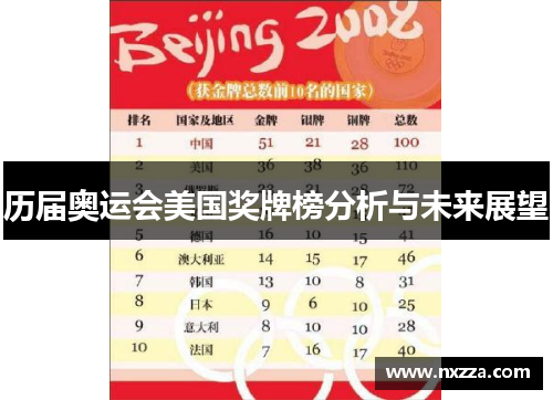 历届奥运会美国奖牌榜分析与未来展望