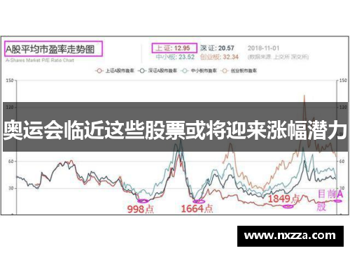 奥运会临近这些股票或将迎来涨幅潜力